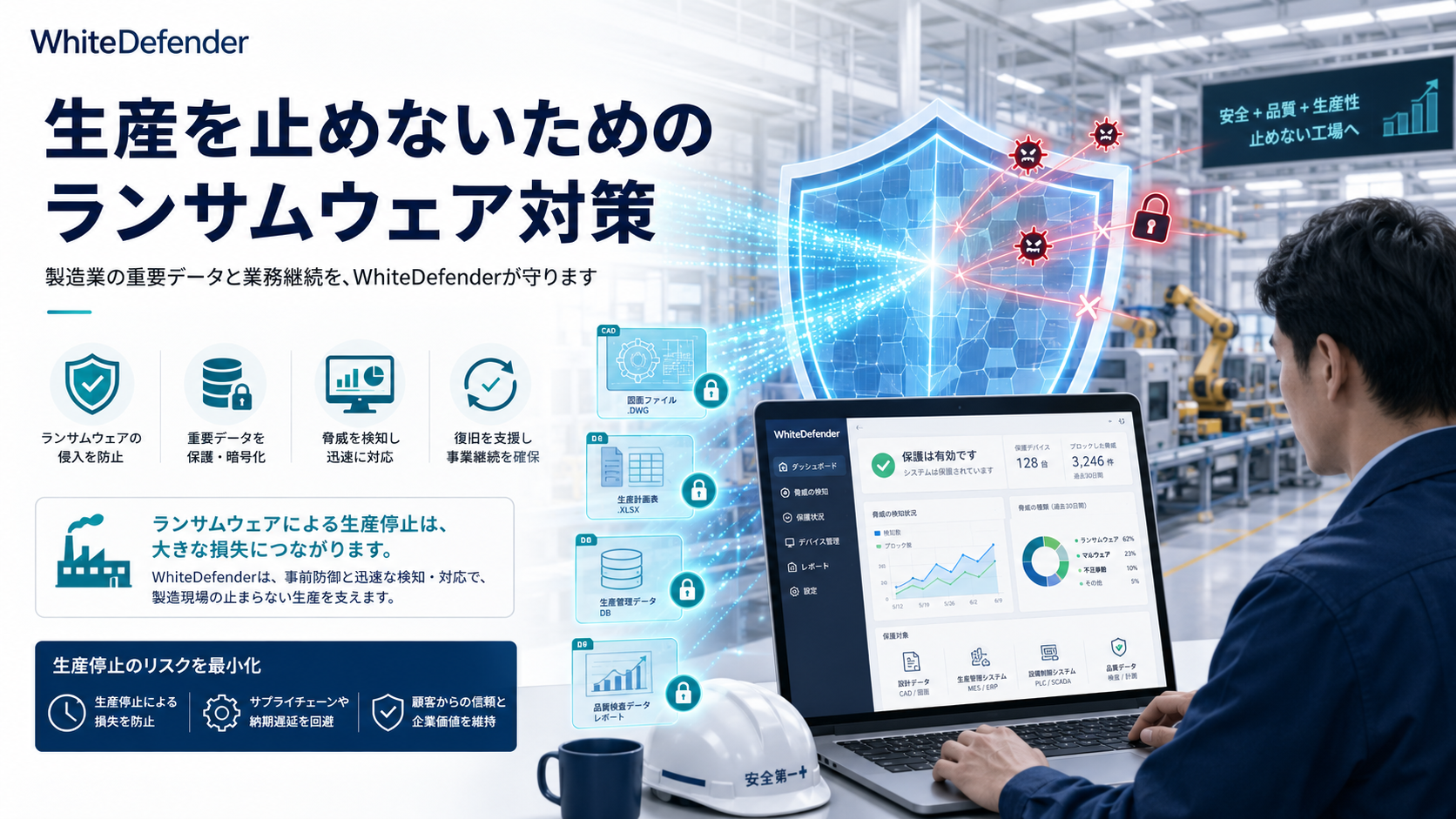 生産を止めないためのランサムウェア対策