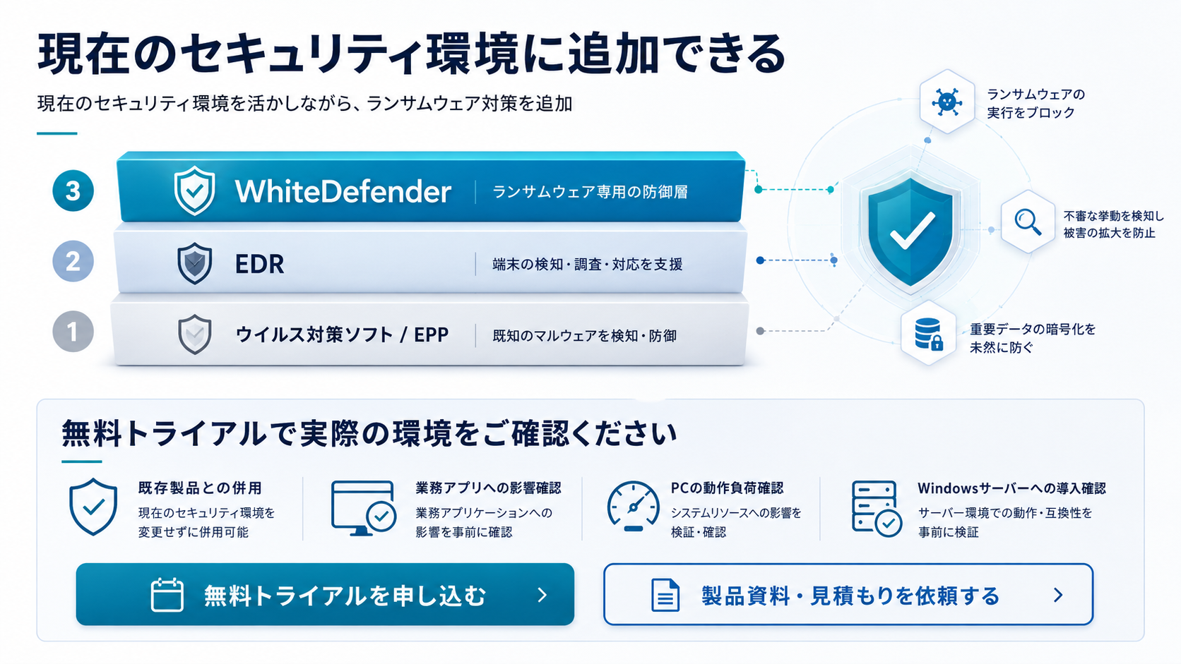 製造業向けWhiteDefender無料トライアルのご案内