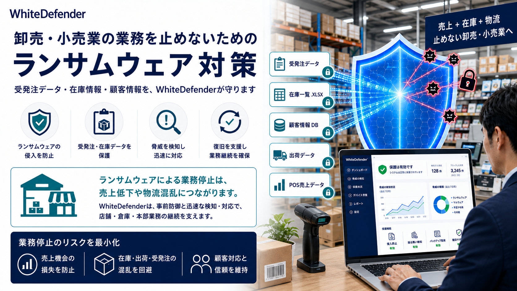 生産を止めないためのランサムウェア対策