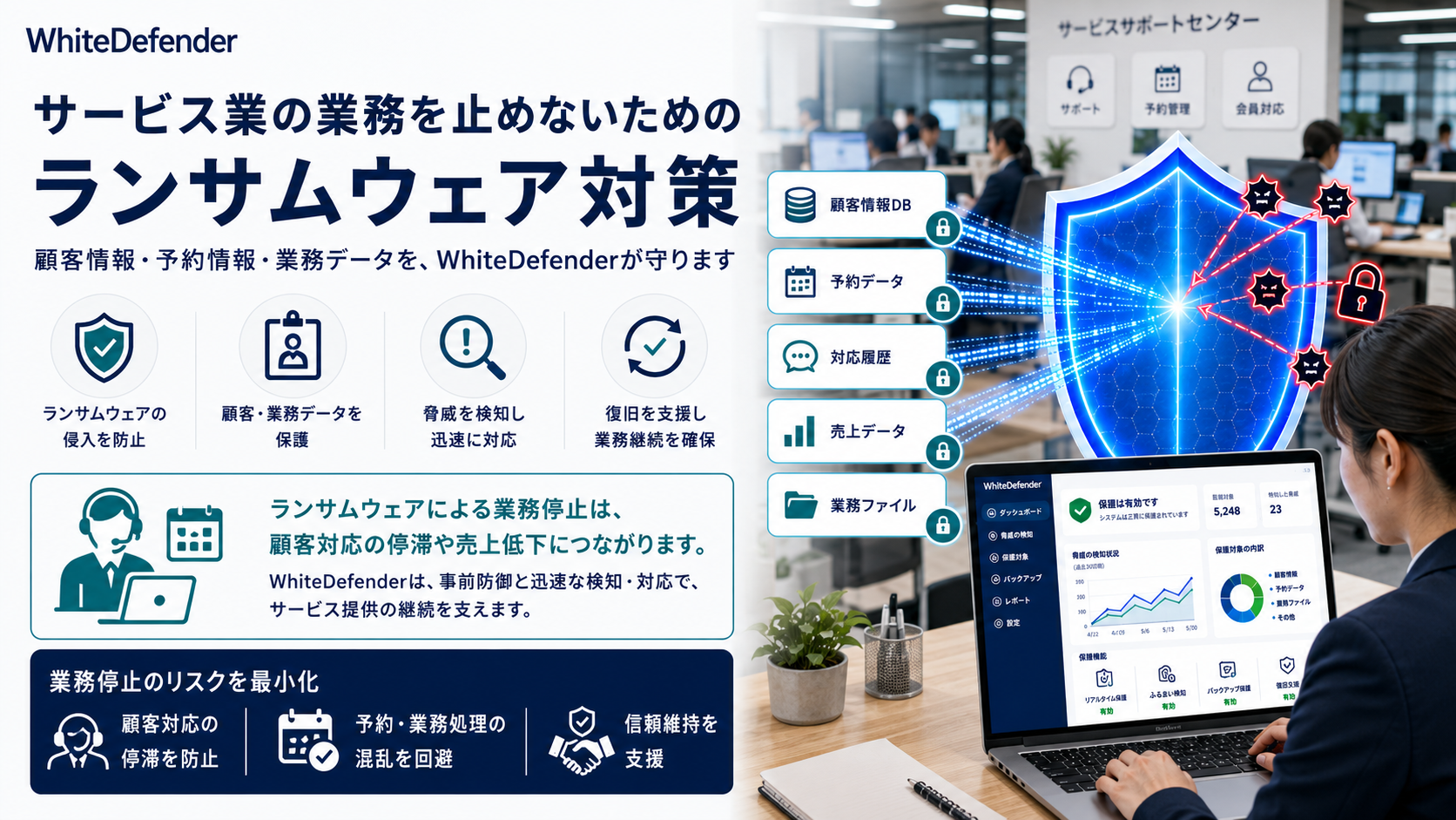 生産を止めないためのランサムウェア対策