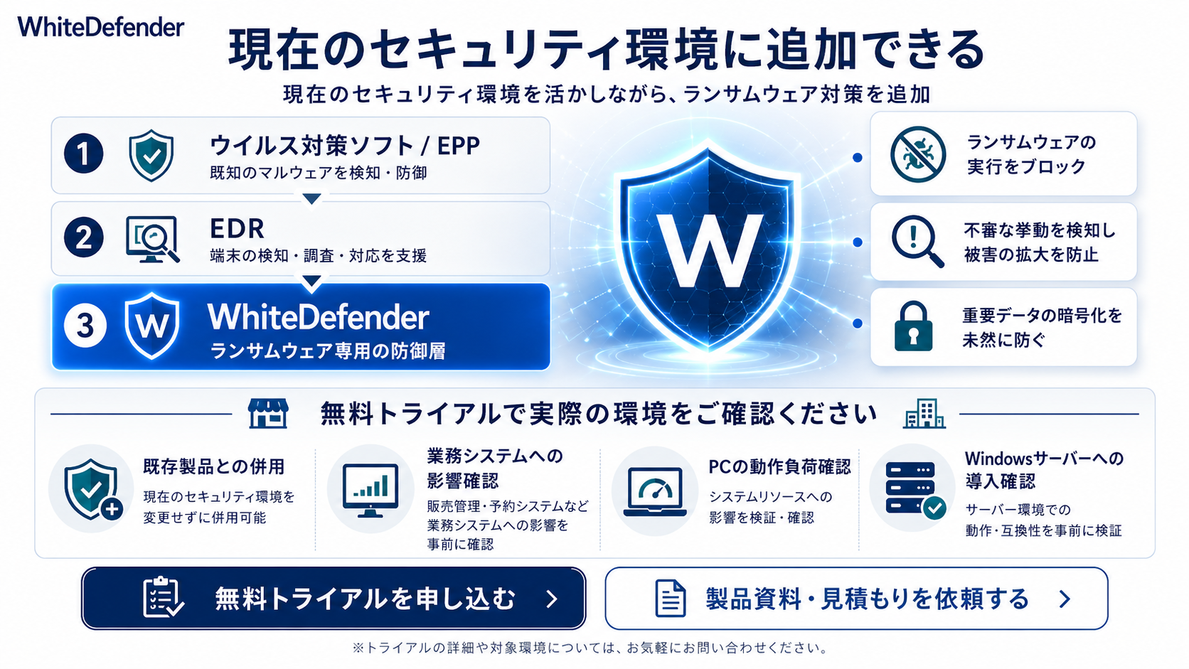 サービス業向けWhiteDefender無料トライアルのご案内