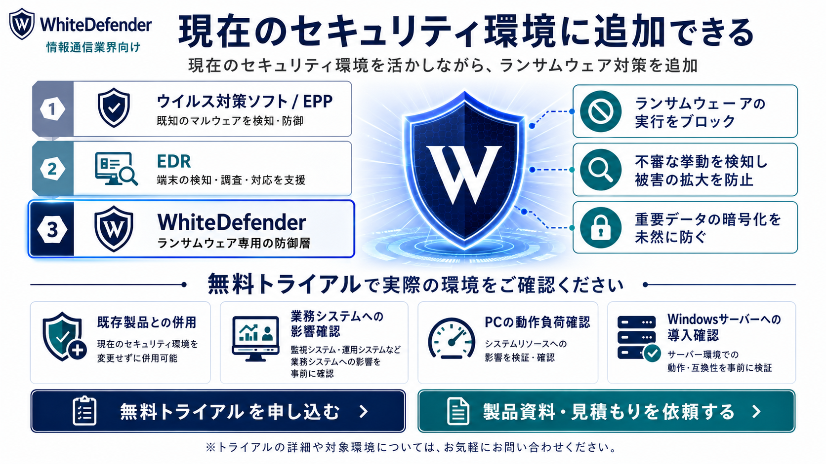 情報通信業向けWhiteDefender無料トライアルのご案内